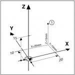 absolute positioning, incremental positioning