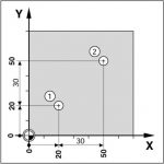 absolute positioning, incremental positioning