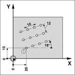 absolute positioning, incremental positioning